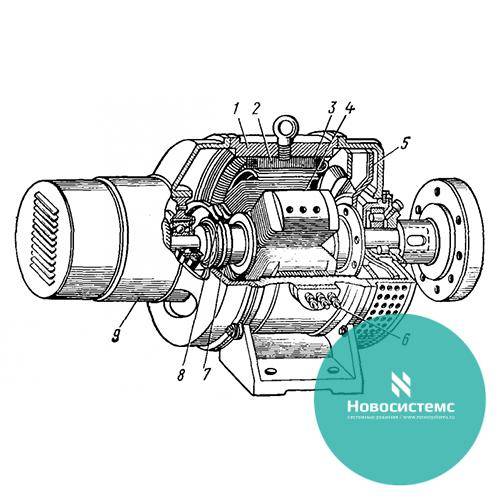 ����������� ���������